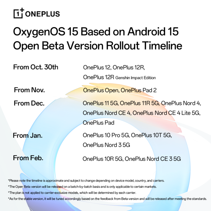 La roadmap di rilascio di OxygenOS indica il 30 ottobre come inizio del rollout per i telefoni flagship, mentre le modalità più vecchie dovranno aspettare fino a dicembre. (Fonte: OnePlus Community)