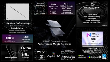 2025 Specifiche di Asus ROG Zephyrus G14. (Fonte: Asus)