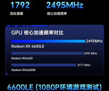 Confronto della velocità di clock della GPU (Fonte immagine: JD.com)