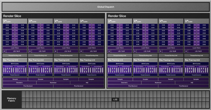 Struttura Arc Graphics 140T (Fonte: Intel)