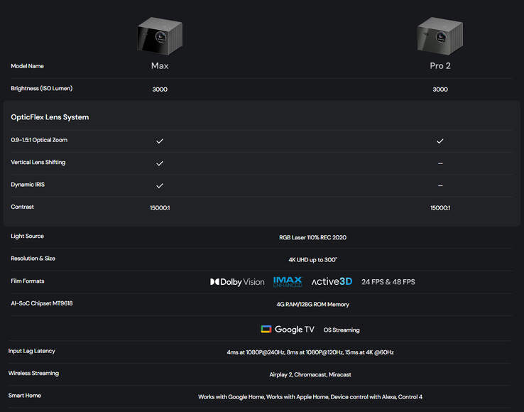 Specifiche di VisionMaster Max e VisionMaster Pro 2 (Fonte: Valerion)