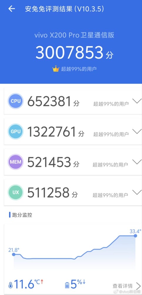 Dimensità 9400 nel punteggio del benchmark AnTuTu di Vivo X200 Pro (Fonte immagine: Han Boxiao su Weibo)