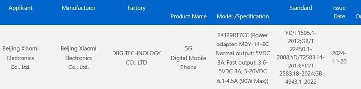 Il presunto Redmi Turbo 4 riceve la certificazione 3C. (Fonte immagine: certificazione 3C)