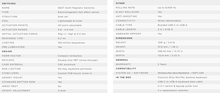 Specifiche di NZXT Function Elite (fonte: NZXT)