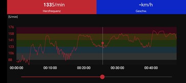 Misurazione della frequenza cardiaca con la fascia toracica Polar H10