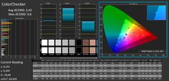 ColorChecker calibrato