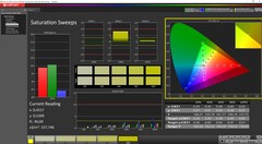 Sweep di saturazione calibrati