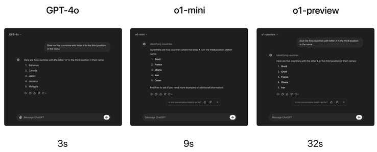 La serie OpenAI o1 è in grado di rispondere correttamente alle domande più difficili che il GPT-4o non è in grado di fare, ma solo impiegando molto più tempo per rispondere. (Fonte: OpenAI)