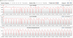 Loop CB15 (prestazioni)