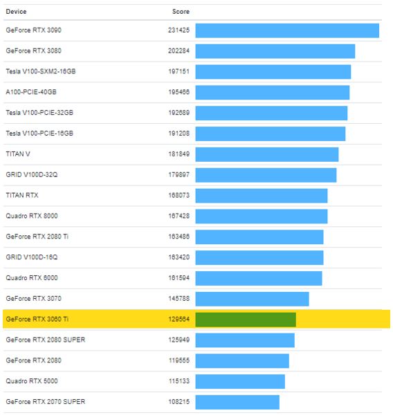 Grafico Benchmark OpenCL. (Fonte immagine: Geekbench)