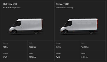 Specifiche dei furgoni Rivian Delivery 500 e Delivery 700