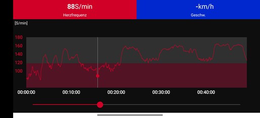 Misurazione della frequenza cardiaca con la fascia toracica Polar H10