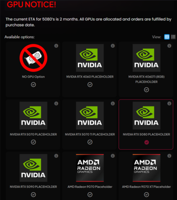 Periodo di attesa della RTX 5080 (fonte: PowerGPU)