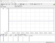 Consumo energetico del sistema di test - stress test Prime95