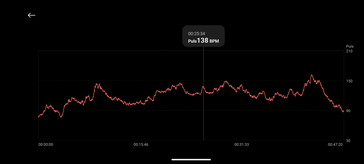 Misurazione della frequenza cardiaca con Smart Band 8 Pro