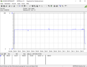 Consumo del sistema (FurMark PT 122%)