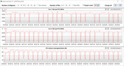 Loop CB15 (prestazioni)