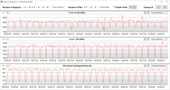 Loop CB15 (bilanciato)