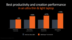 AMD Strix Point vs Intel Core Ultra 9 185H (immagine via AMD)