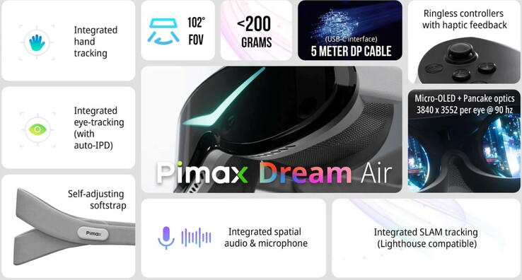 Viene pubblicizzata un'elevata luminosità. (Fonte immagine: Pimax)