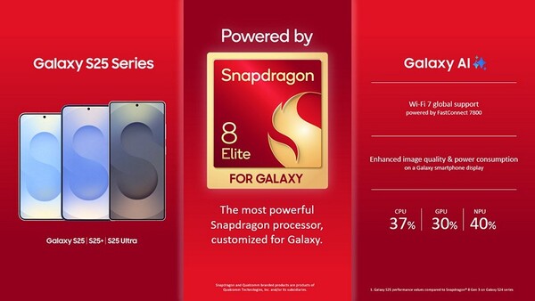 La serie Galaxy S25 è alimentata dallo Snapdragon 8 Elite per Galaxy, ma Galaxy S25 Edge potrebbe avere una variante meno potente. (Fonte immagine: Qualcomm)