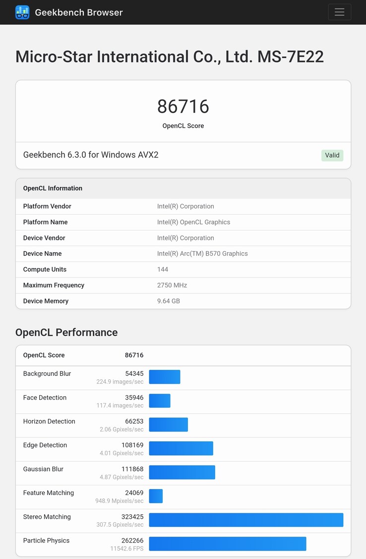 Punteggi Geekbench della GPU Intel Arc B570