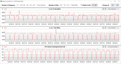 Loop CB15 (migliori prestazioni)