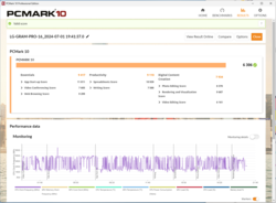 I risultati di PCMark 10 con la modalità di raffreddamento Max