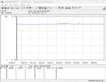 Consumo di energia del sistema di test - gioco (Il Witcher 3, preset Ultra)