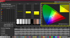 Colorchecker (calibrato)