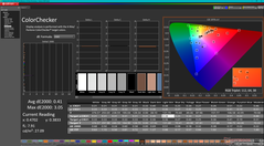 ColorChecker dopo la calibrazione