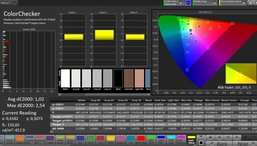 Precisione del colore CalMAN