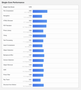 (Fonte: Geekbench)