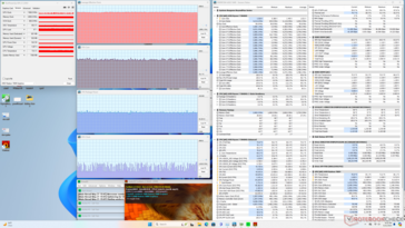 Stress di Prime95+FurMark