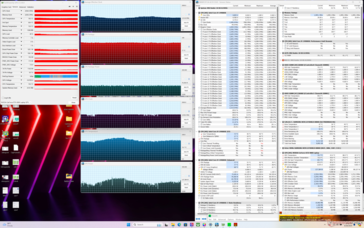 Stress di Prime95+FurMark