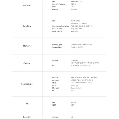 Specifiche UNISOC T760 (Fonte: UNISOC)