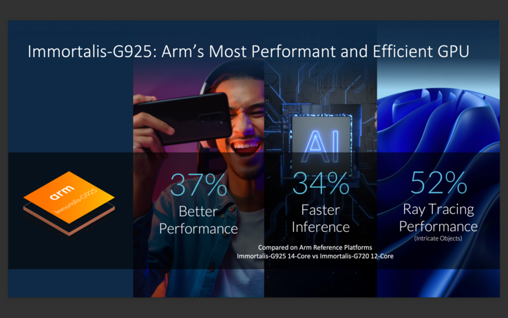 Caratteristiche della GPU Arm Immortalis-G925 (immagine via Arm)