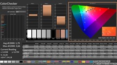 CalMAN: ColorChecker (calibrato)