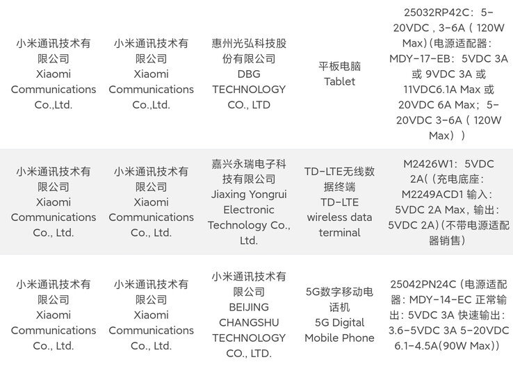 La nuova serie di dispositivi di Xiaomi appena approvati da 3C include un nuovo smartwatch 4G. (Fonte: 3C via Digital Chat Station)