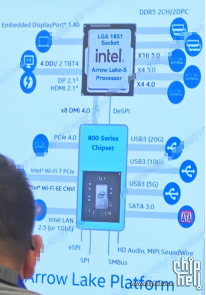 Caratteristiche della scheda madre Intel Arrow Lake (immagine via Chiphell)