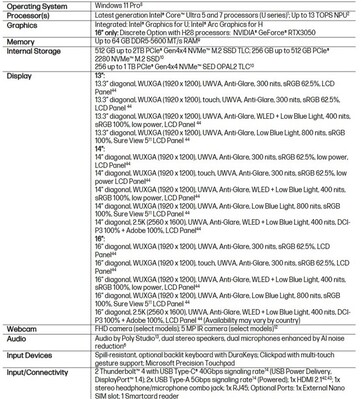 Specifiche del PC HP EliteBook 6 G1i AI. (Fonte: HP)