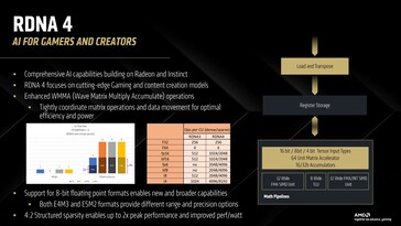 RDNA 4 offre pipeline matematiche dedicate per il ML. (Fonte: AMD)