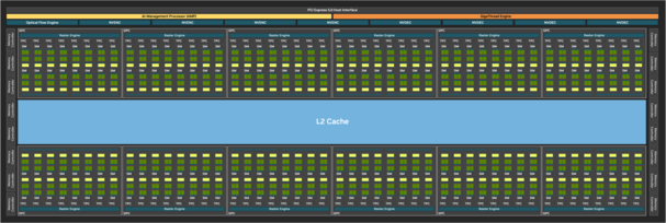 Schema a blocchi completo di GB202. (Fonte immagine: Nvidia)