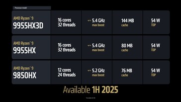 Specifiche della gamma Fire di AMD Ryzen 9000HX3D. (Fonte: AMD)