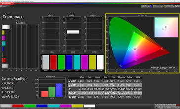 Spazio colore (True Tone disattivato, spazio colore di destinazione sRGB)