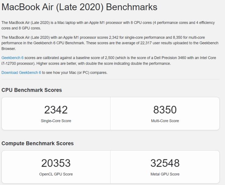 Apple Punteggio di M1 Metal (fonte: Geekbench)