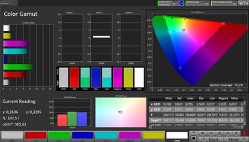 Spazio colore CalMAN AdobeRGB - Impostazioni predefinite senza True Tone