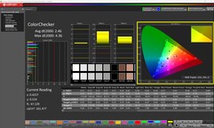 Modalità standard di ColorChecker