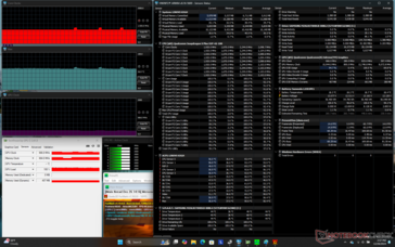 Stress di Prime95+FurMark