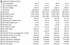 Power consumption under load (Power Target: 100%)